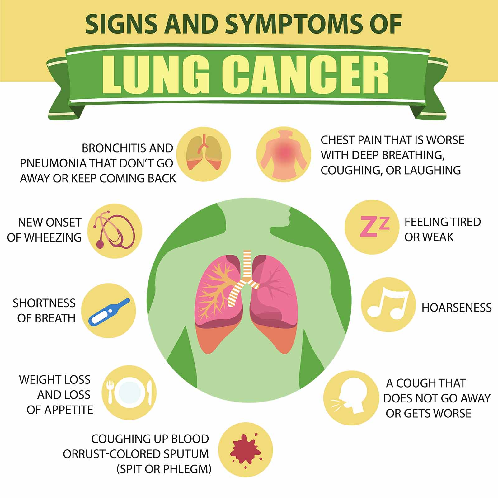 Lung Neoplasms 