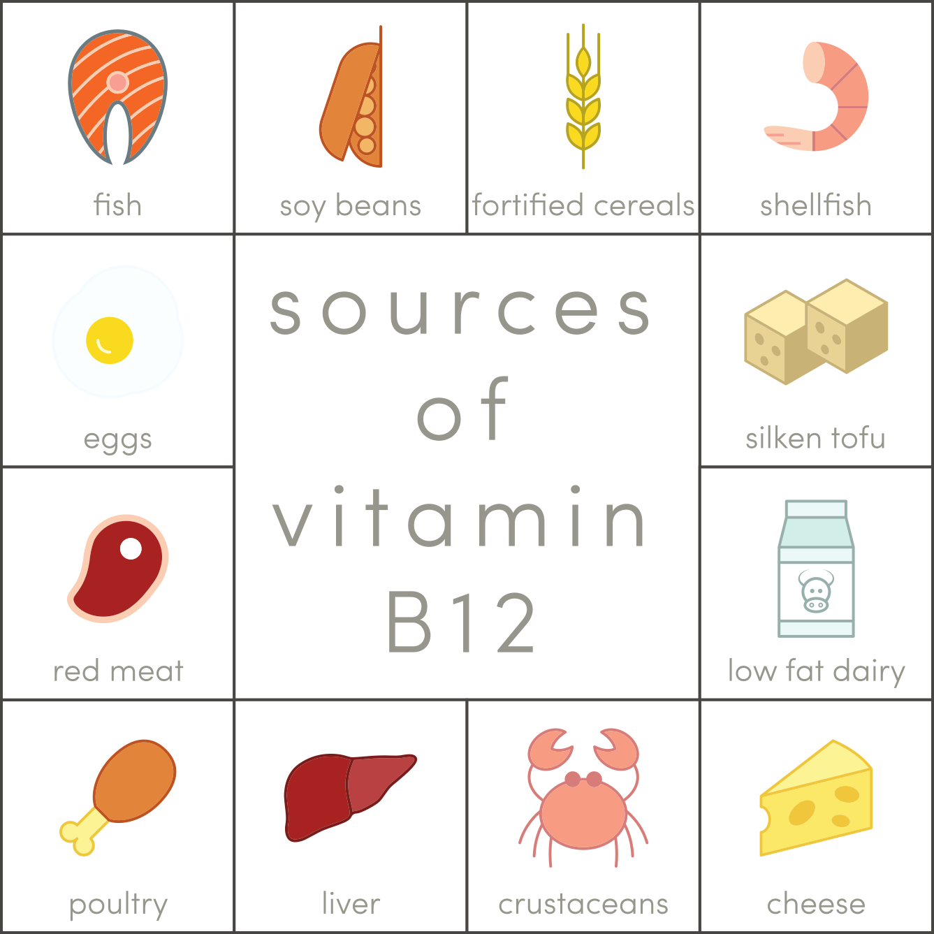 B12 Deficiency Hematology Oncology Cancer Care Center Edison 